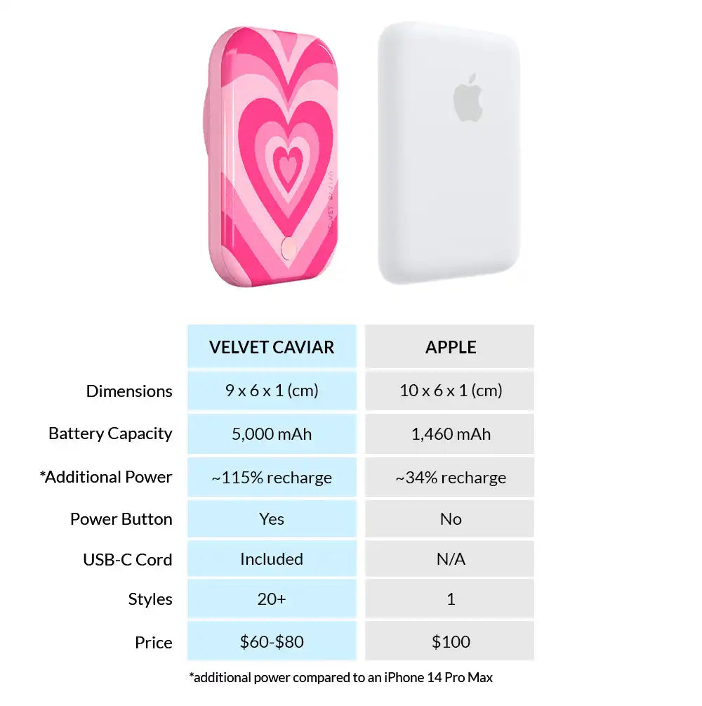 Pink Sweethearts Portable MagSafe Charger Power Pack