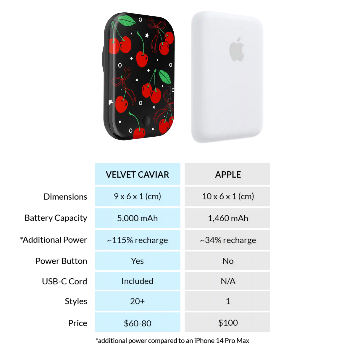 Cherry On Top Portable MagSafe Charger Power Pack