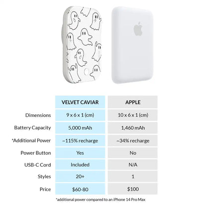 Ghosted Portable MagSafe Charger Power Pack