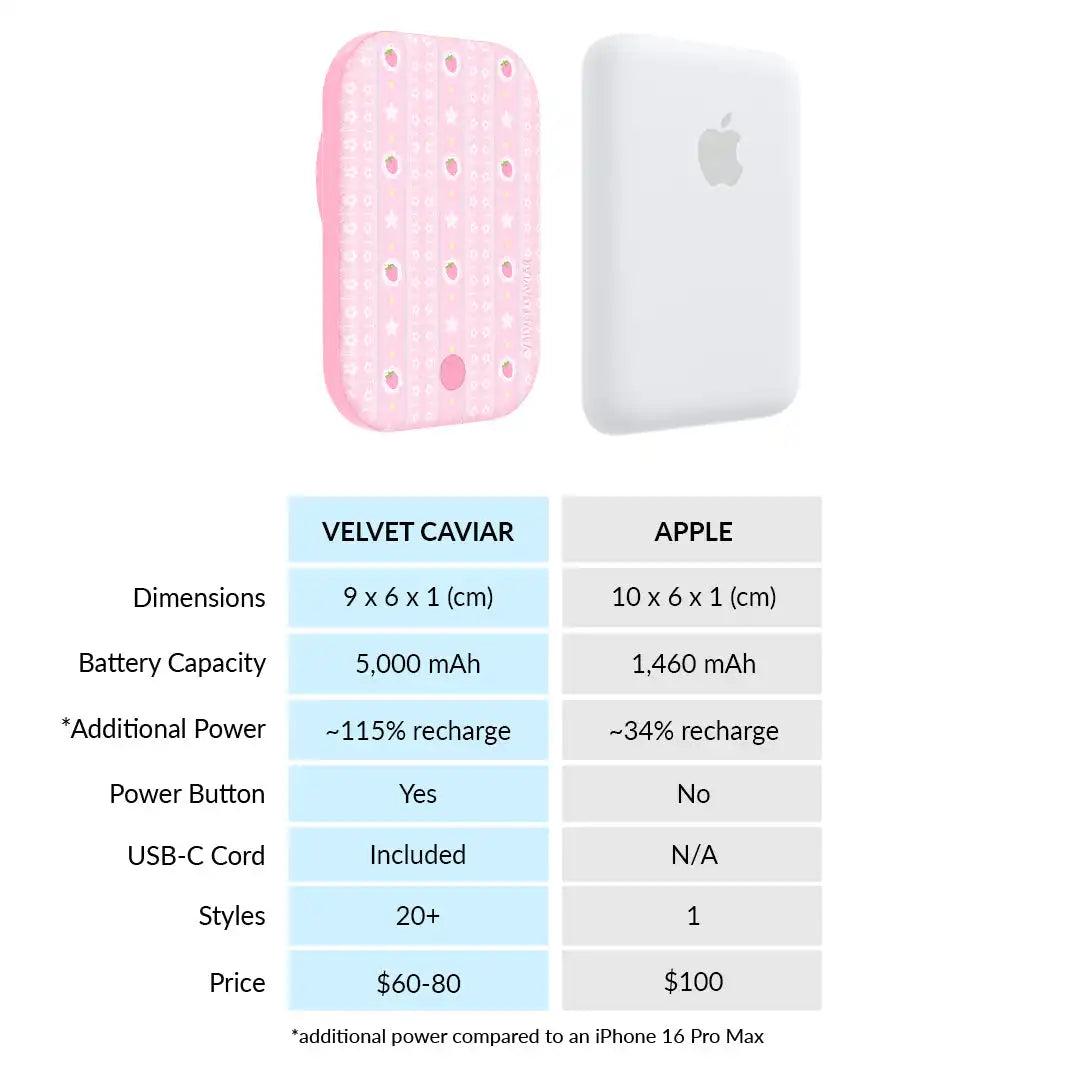 Strawberry Macaron Portable MagSafe Charger Power Pack