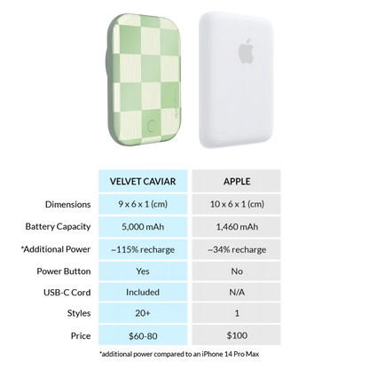 Pistachio Vibe Checkered Portable MagSafe Charger Power Pack