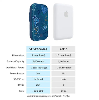 Blue Jean Baby Portable MagSafe Charger Power Pack